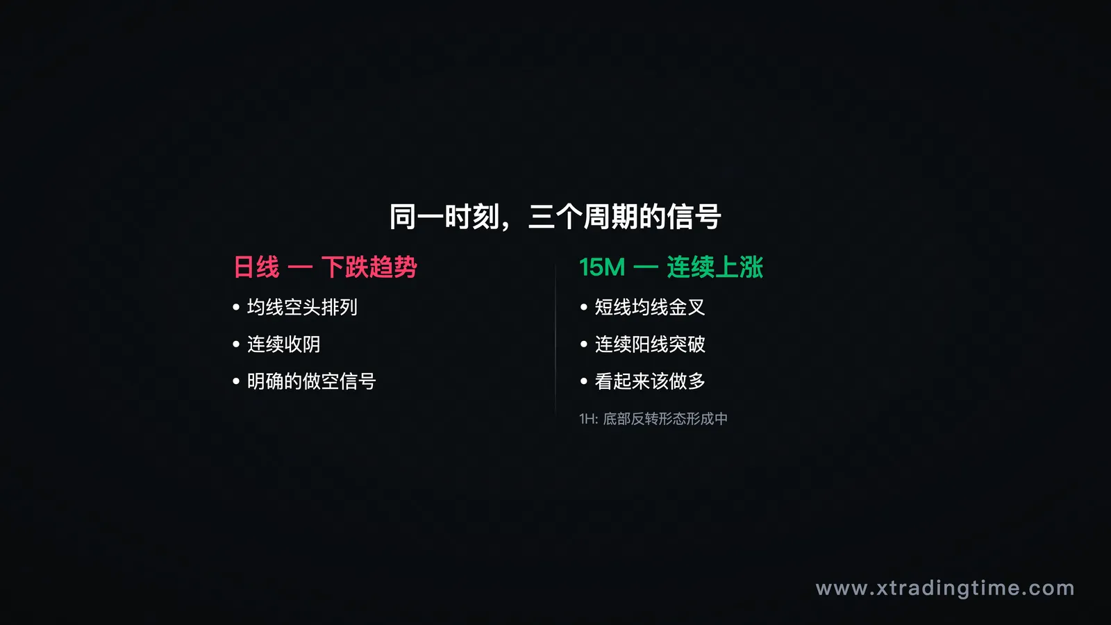三个周期