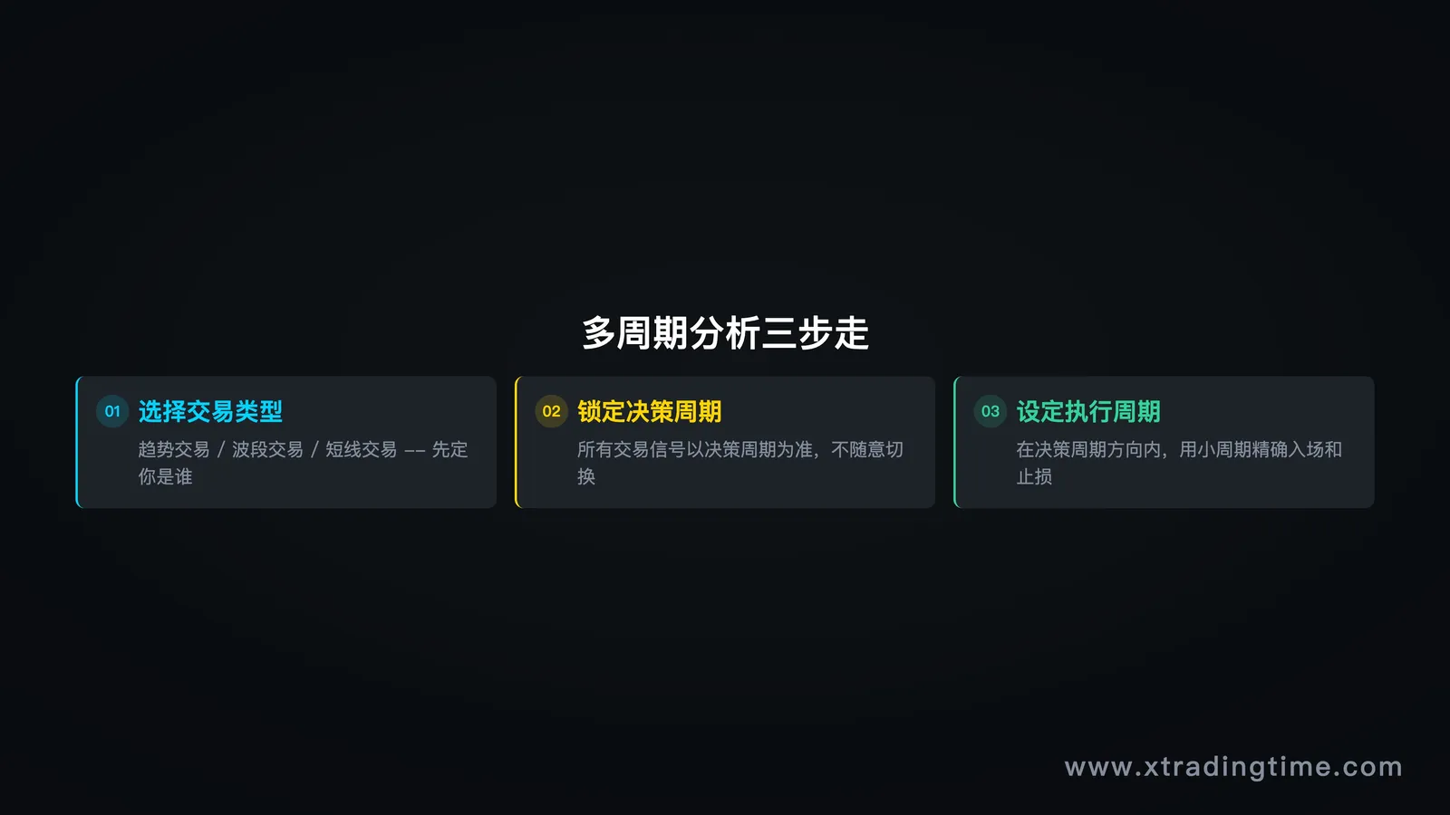 三步流程