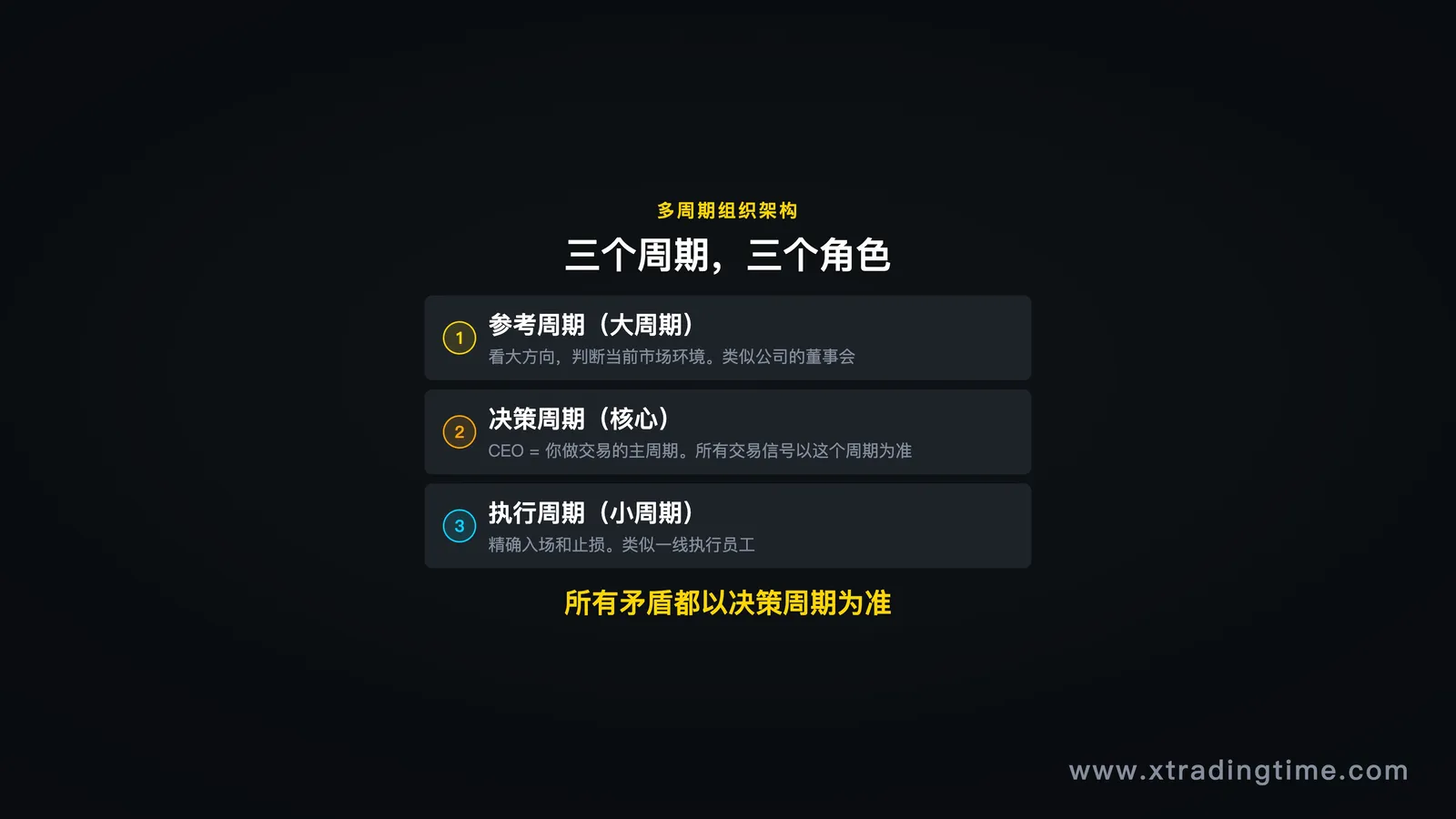 描述