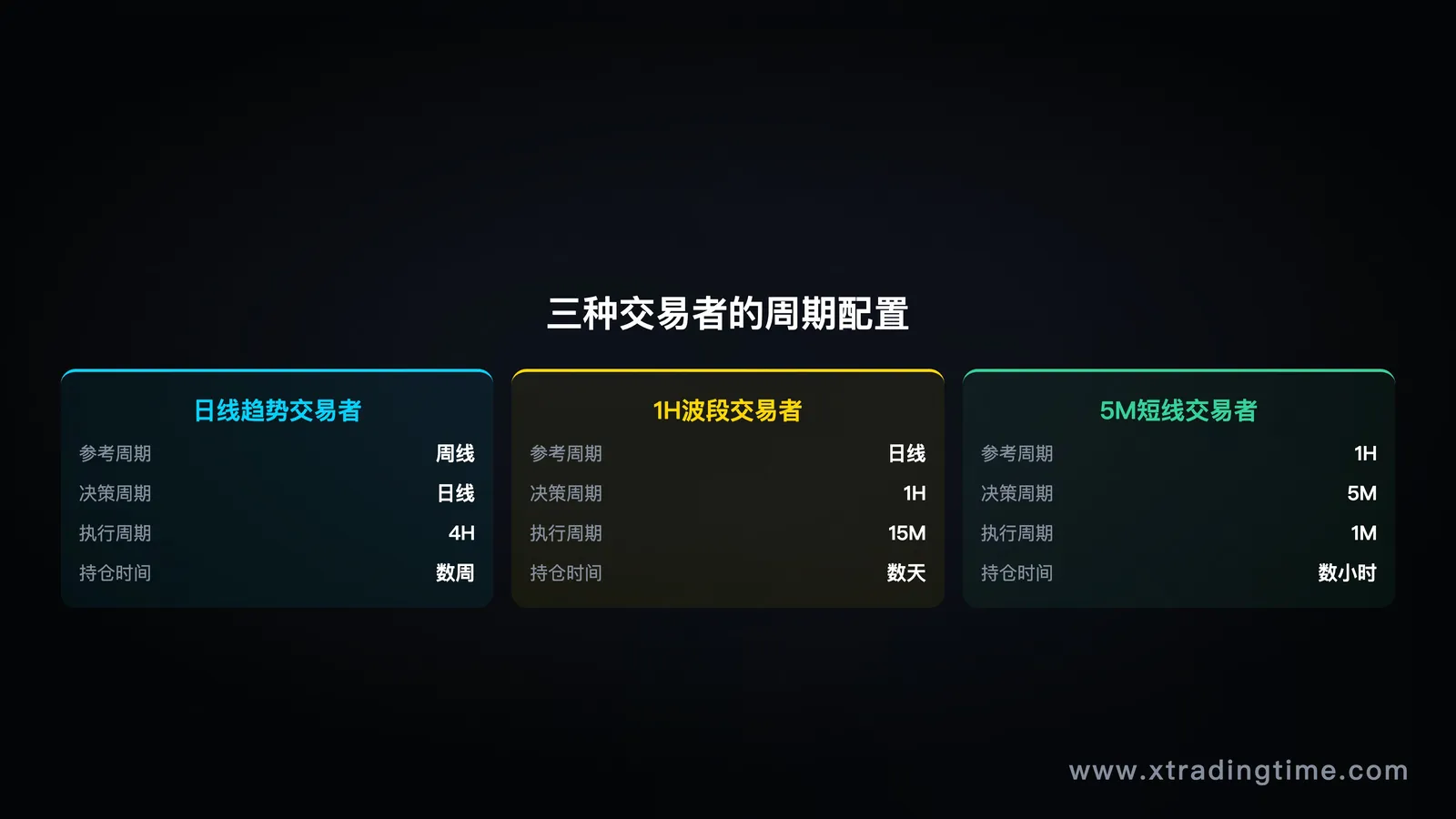 描述