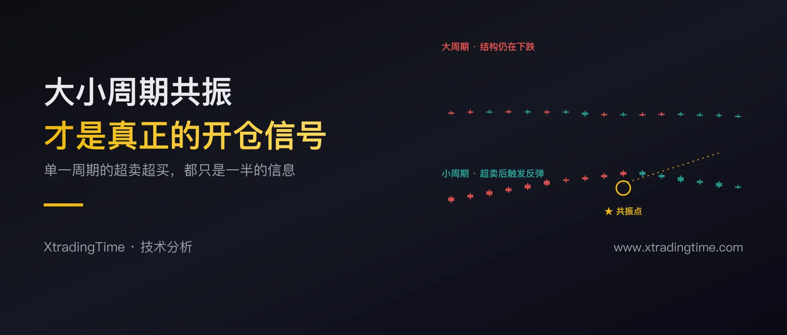 多周期共振才是真正的开仓信号：为什么单一周期的超买超卖都不能信