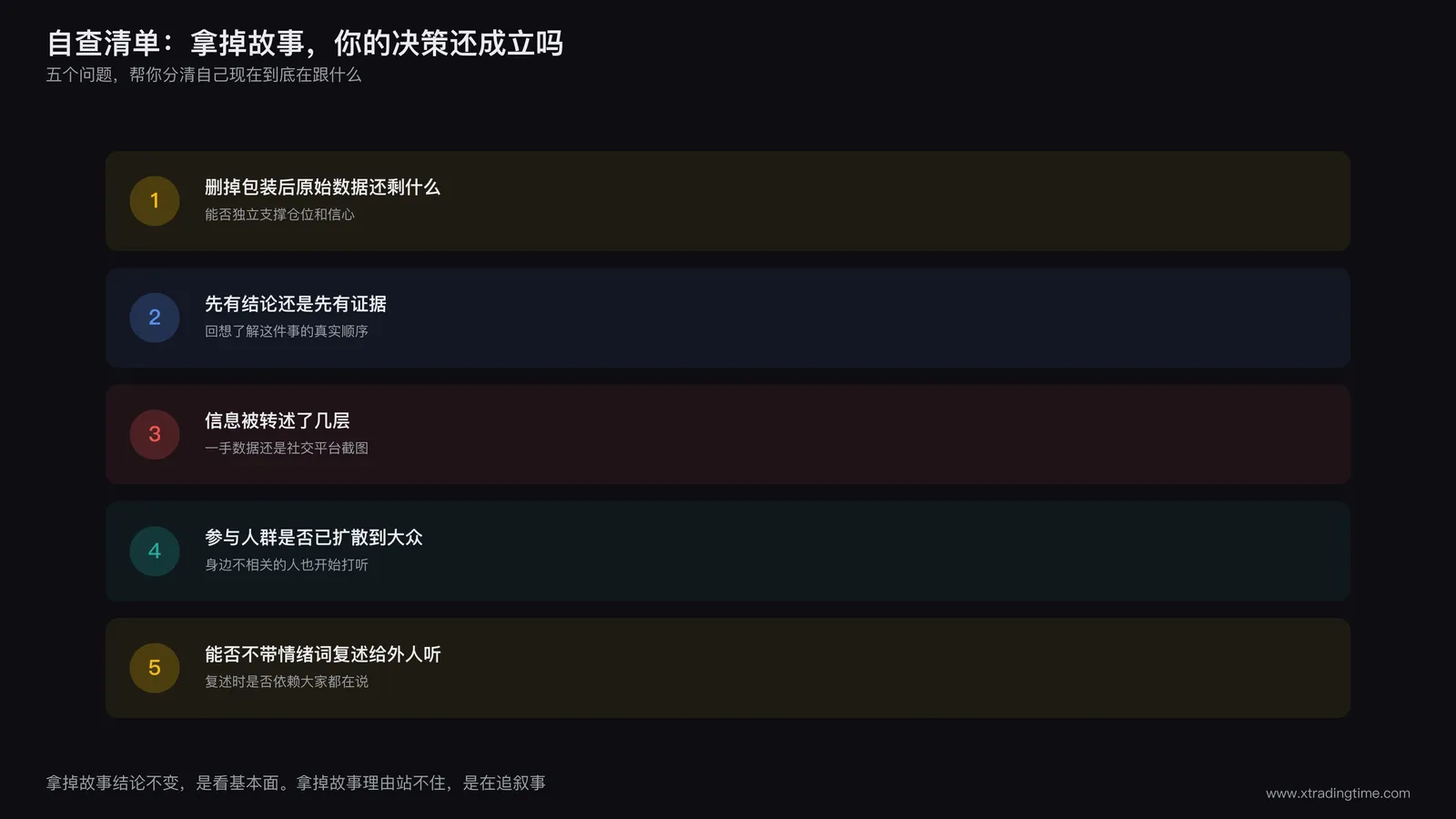 跟叙事与跟基本面自查清单对比表，五项自检问题打分卡