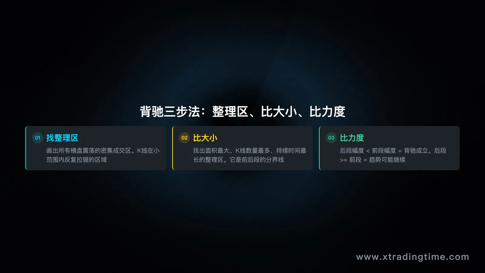 描述