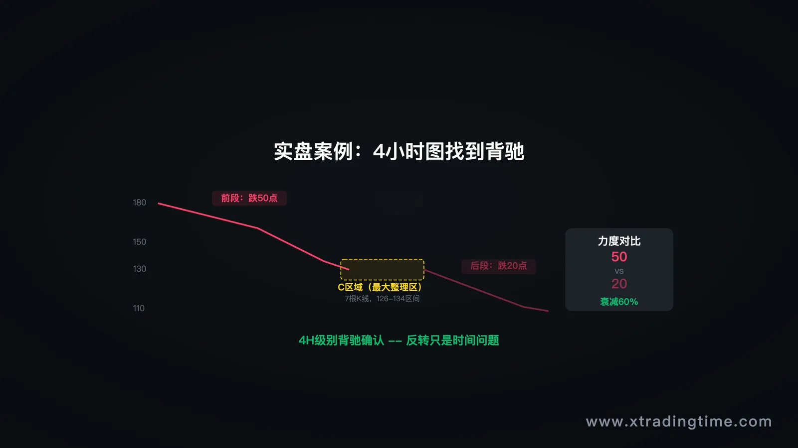 描述
