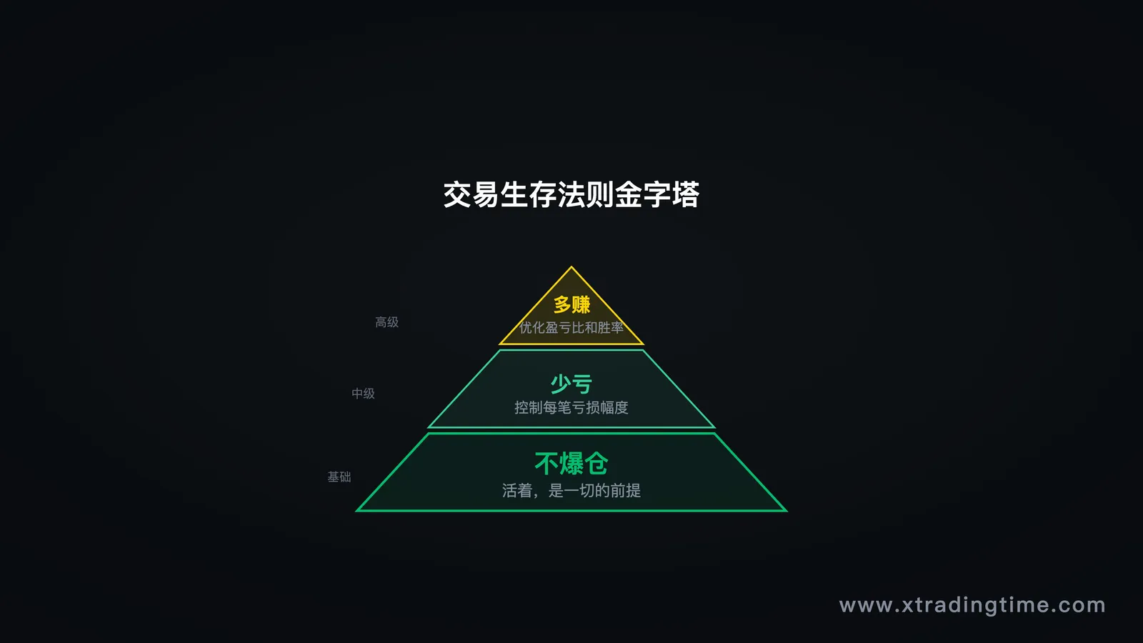 生存金字塔