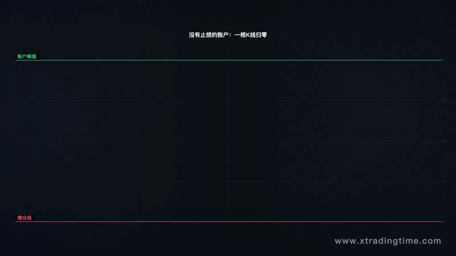 账户爆仓截图/K线大跌行情