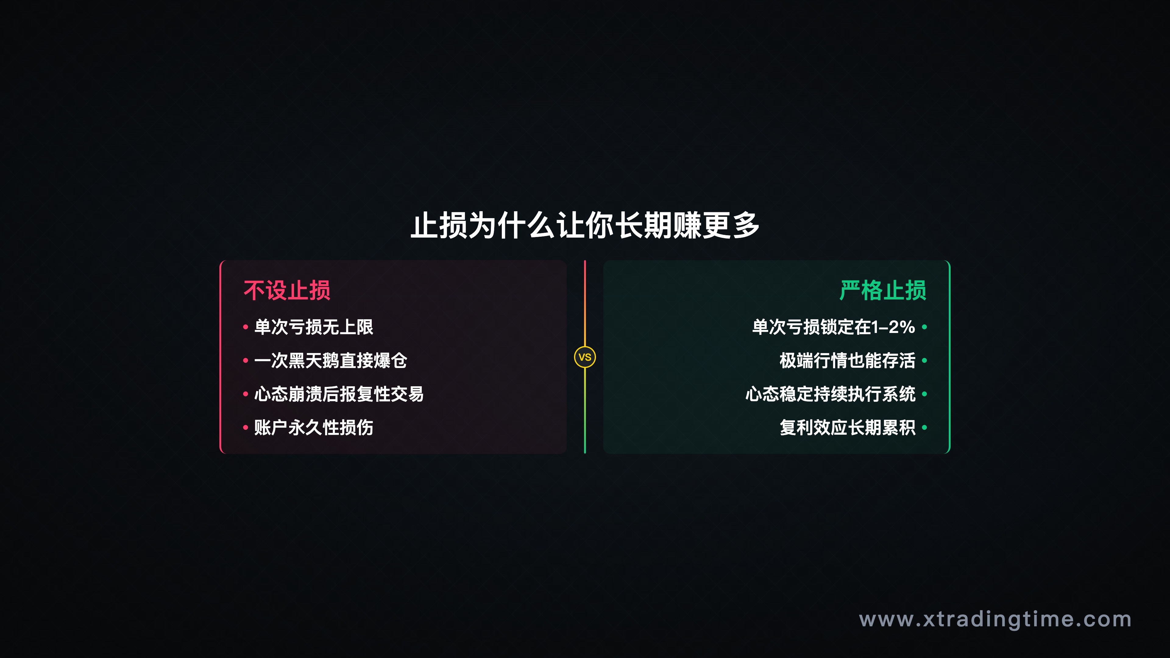 止损保护账户/复利曲线对比图