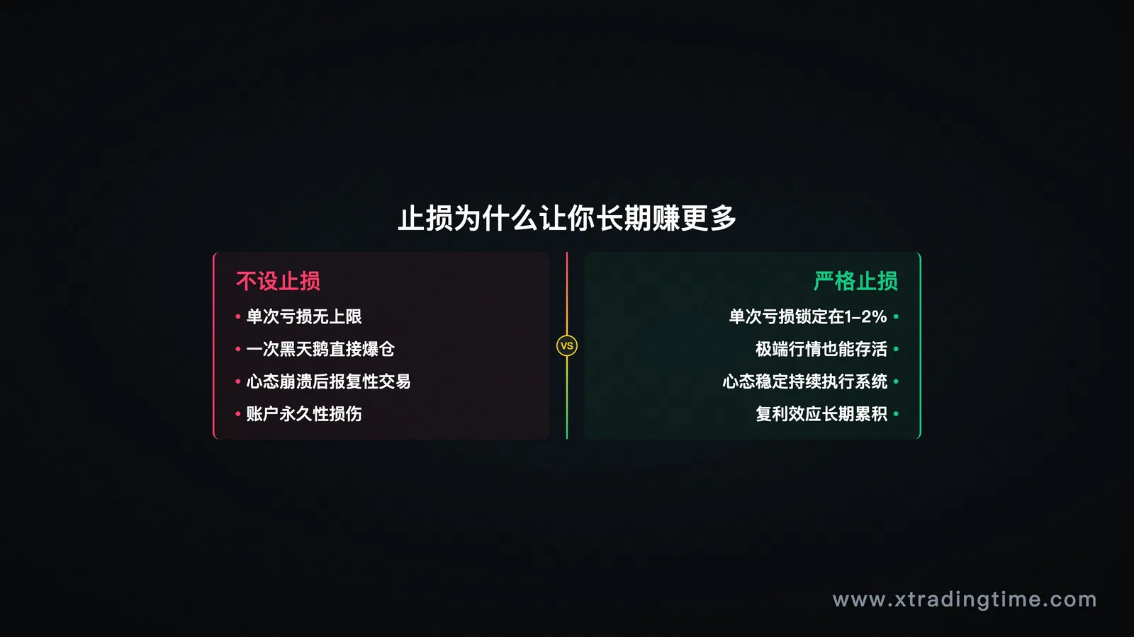 止损保护账户/复利曲线对比图