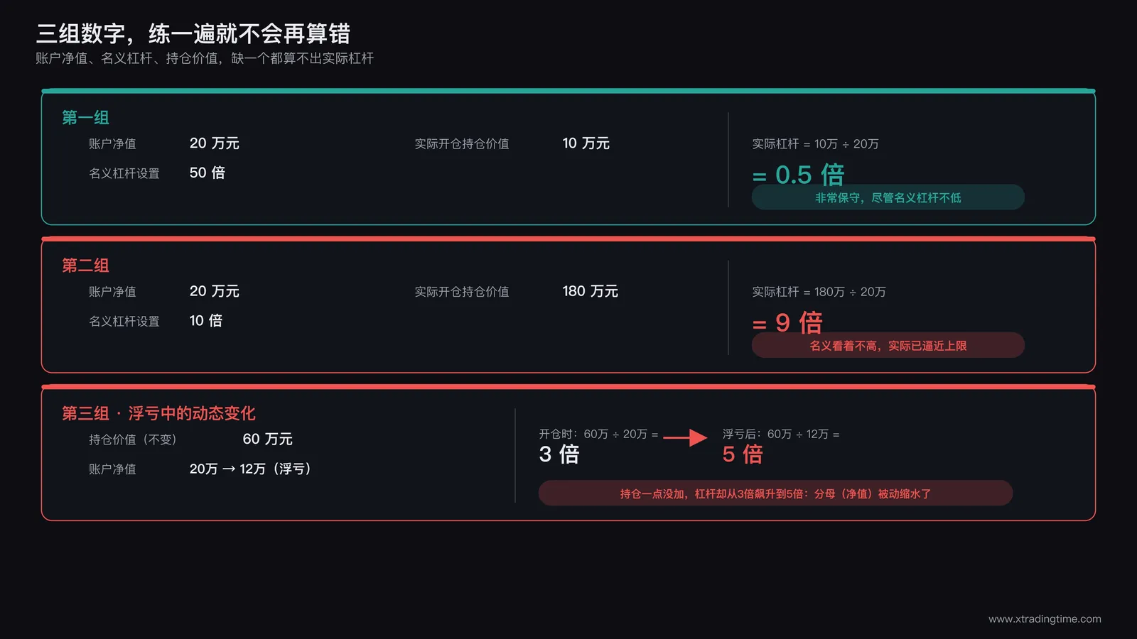三组名义杠杆与账户情况的实际杠杆计算练习