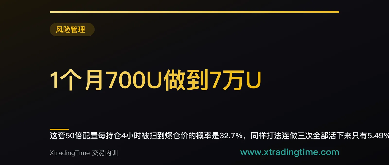 1个月700U做到7万U：这套50倍配置每持仓4小时被扫到爆仓价的概率是32.7%，同样打法连做三次全部活下来只有5.49%
