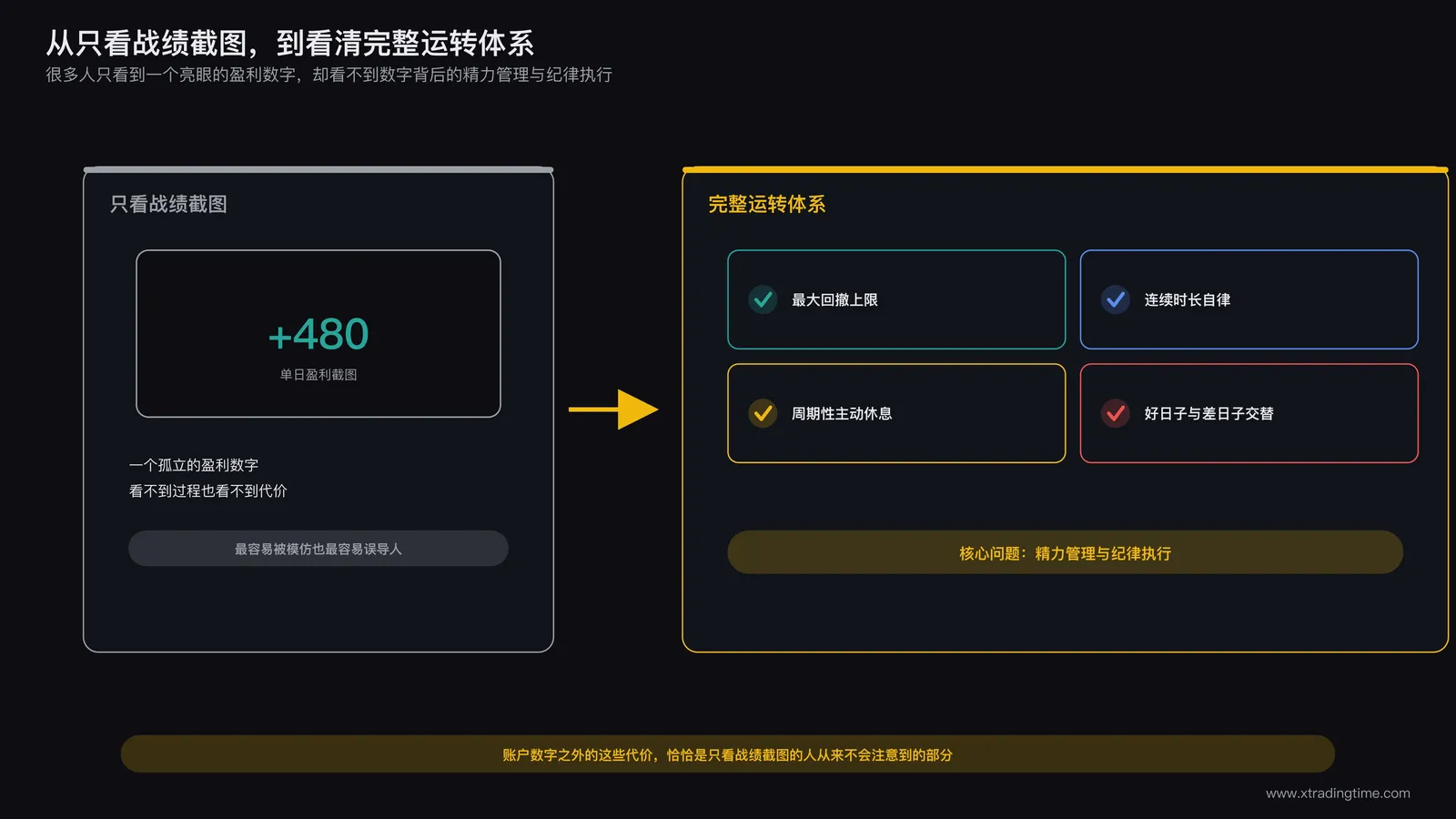 从只看战绩截图到看清完整运转体系的转变示意,最终落在精力管理与纪律执行这个核心问题上