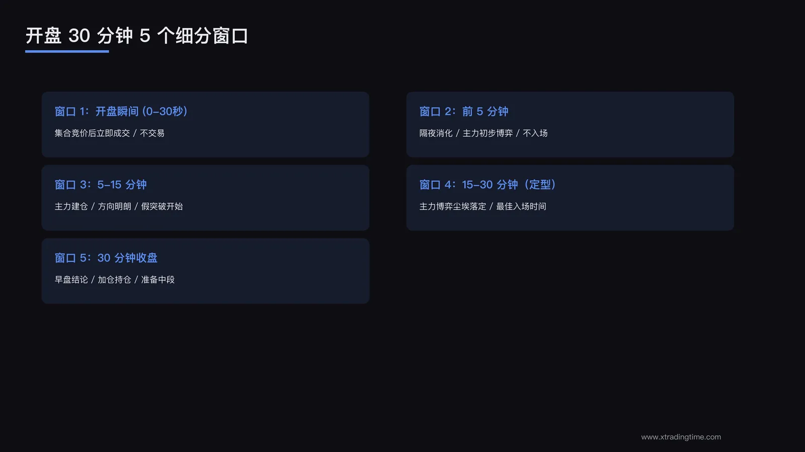 5 个细分窗口