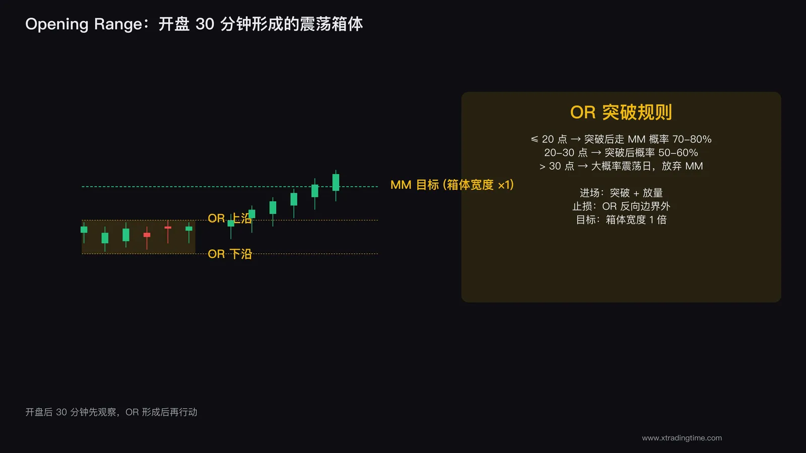 开盘震荡区间示意