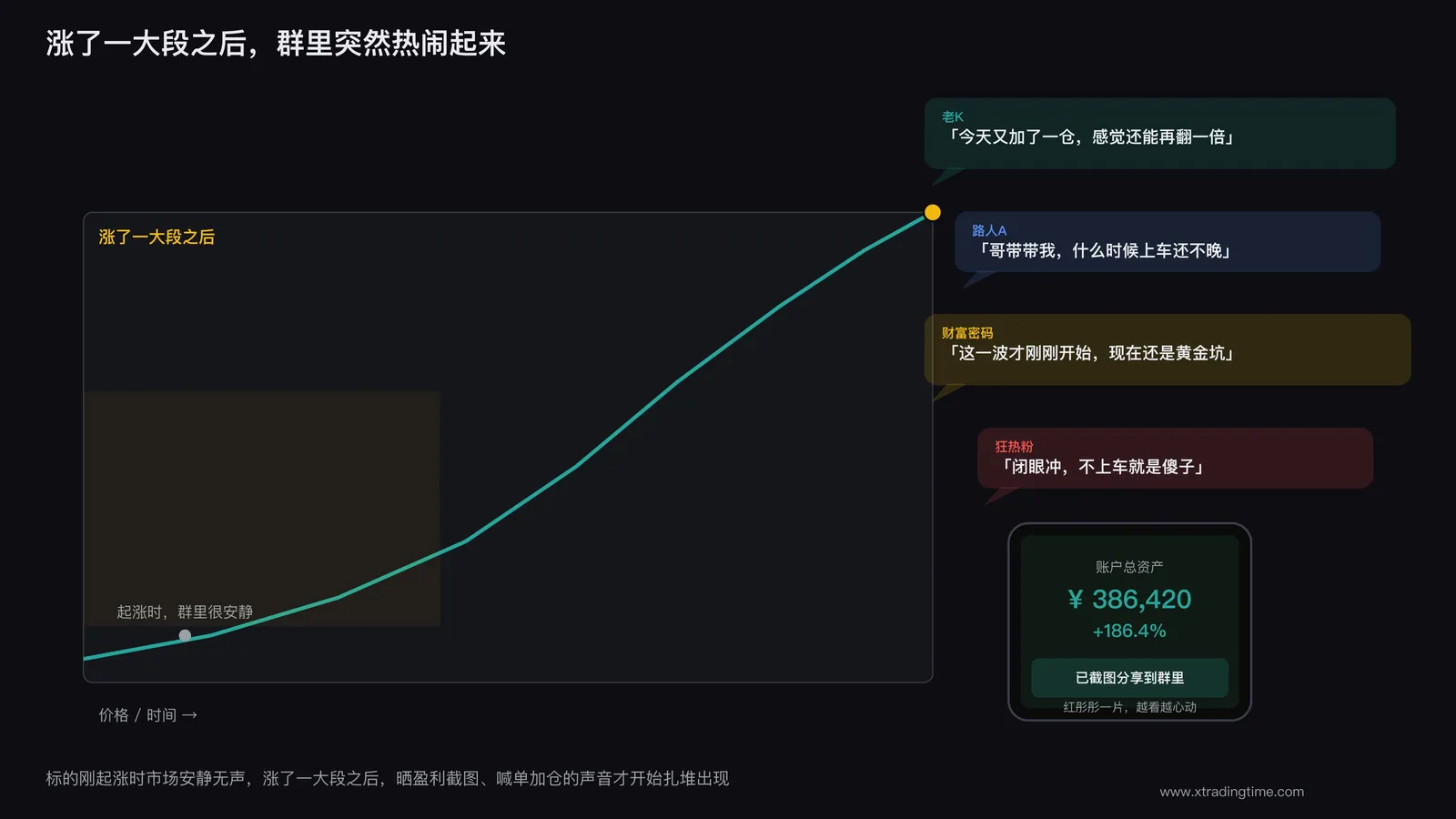 社群高位喊单造势场景图