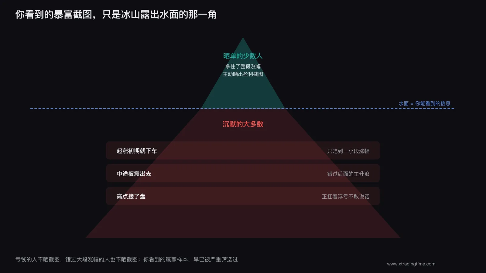 幸存者偏差橱窗图