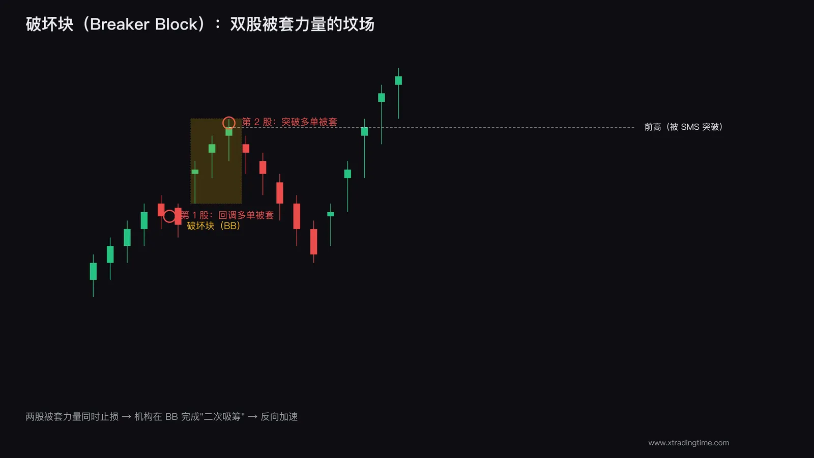 破坏块结构图