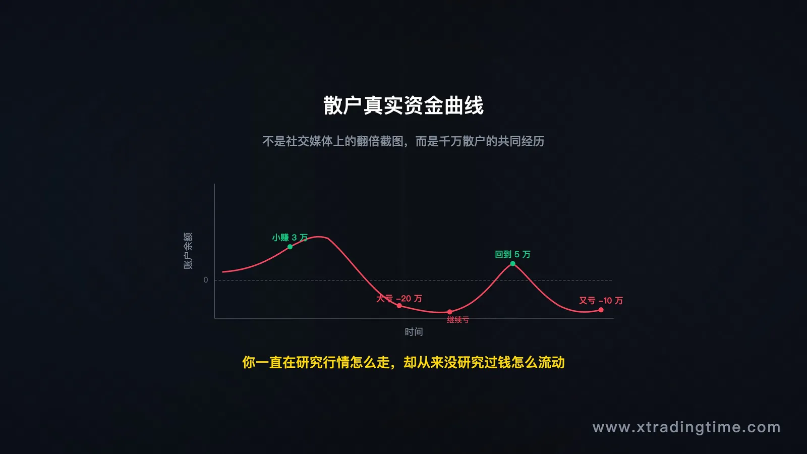 描述