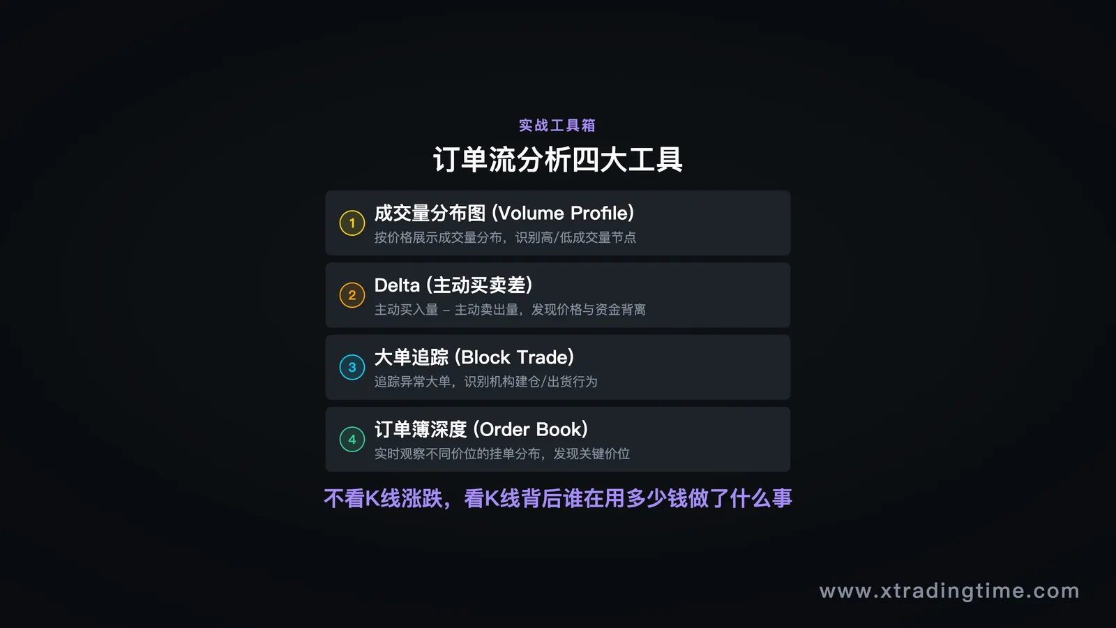 描述