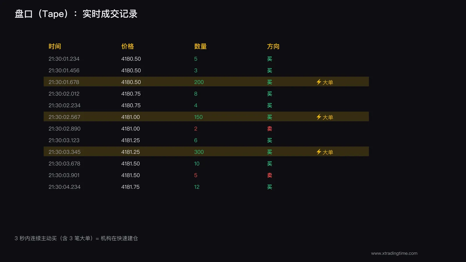 盘口示意