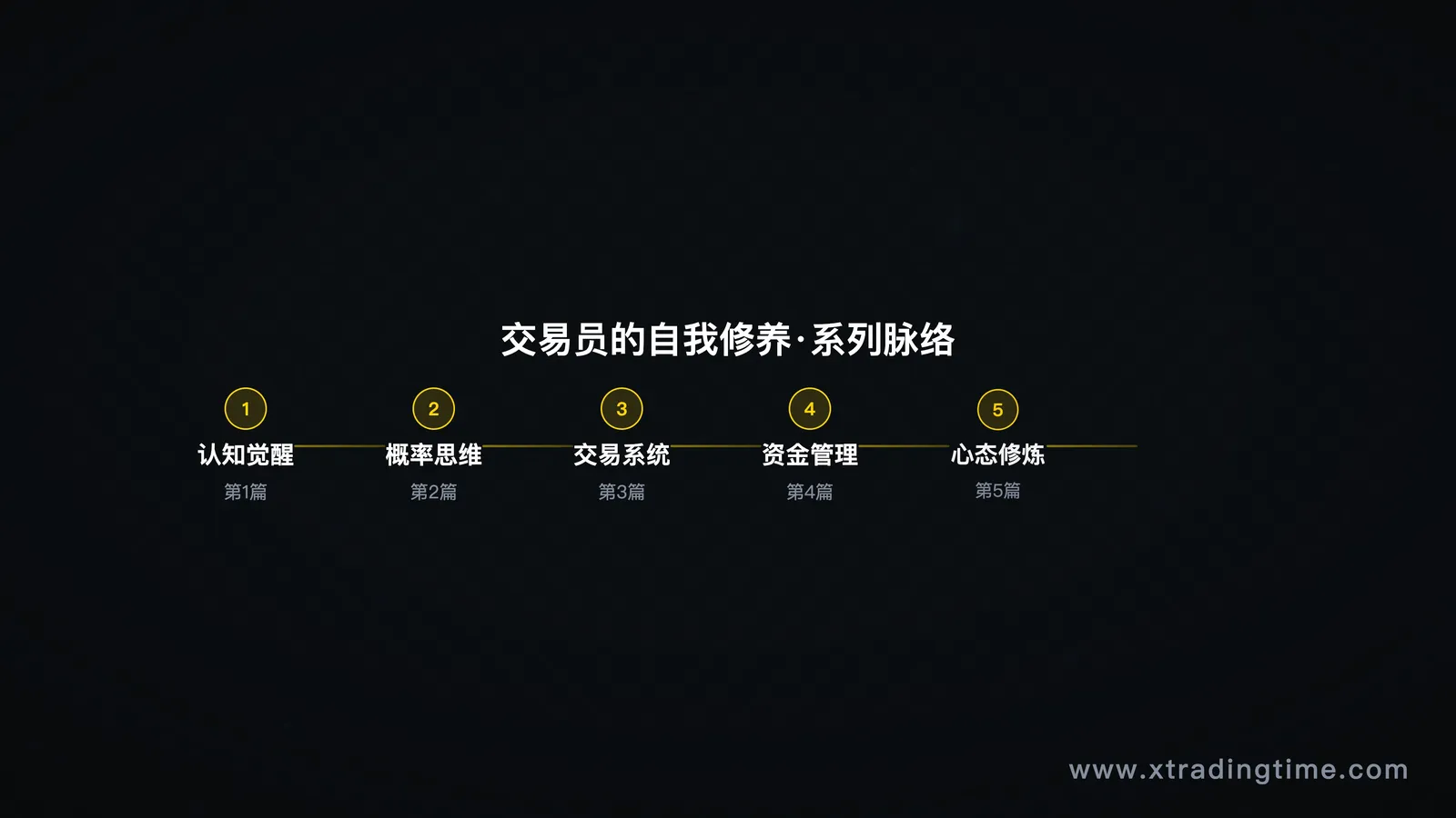 系列回顾