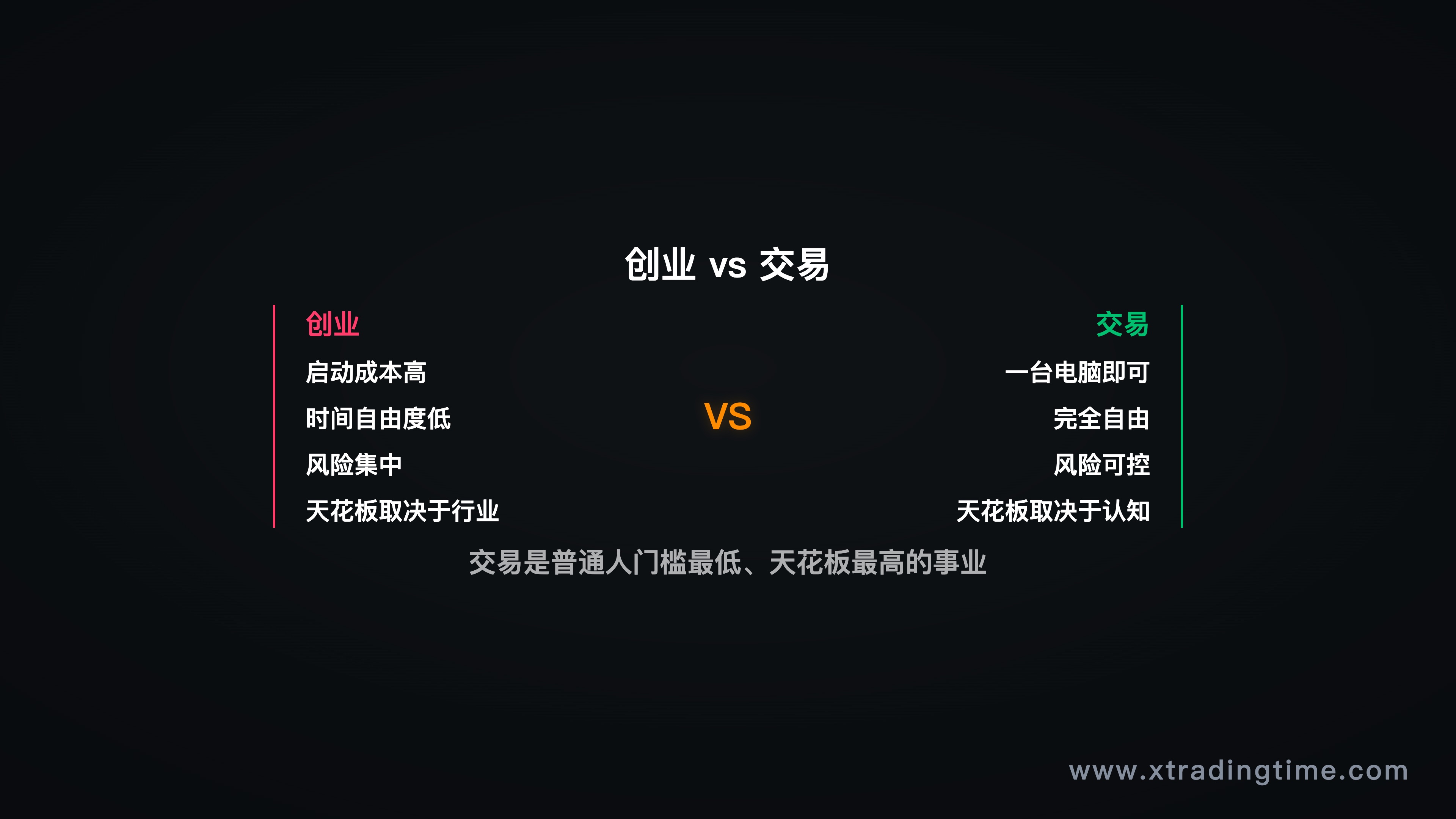创业 vs 交易的对比表