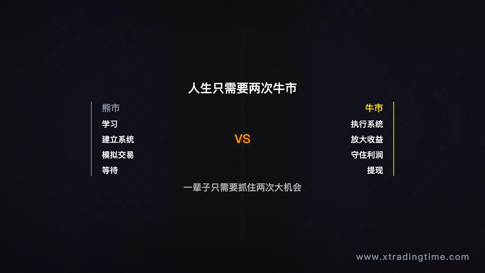 牛熊周期图