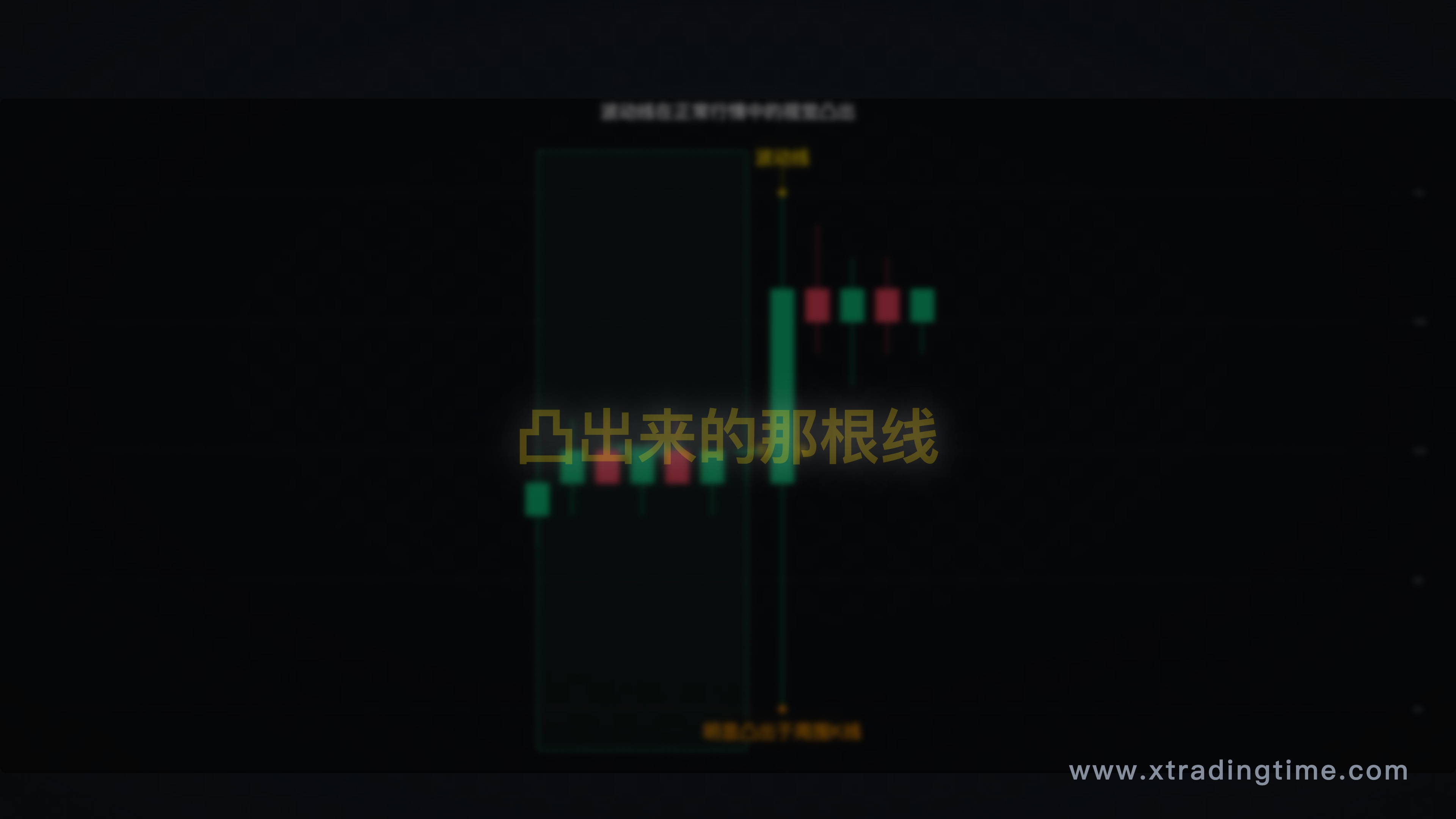 正常行情中出现波动线的对比效果图，突出"凸出来"的视觉感