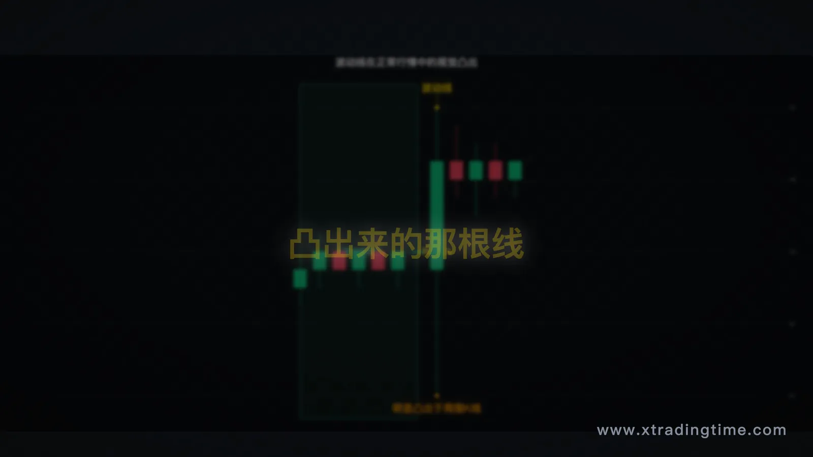 正常行情中出现波动线的对比效果图，突出"凸出来"的视觉感