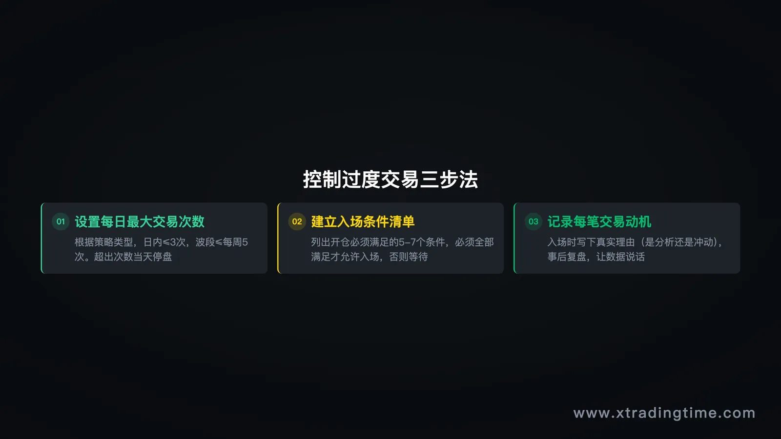 过度交易年度成本计算:光手续费一年吃掉12%账户