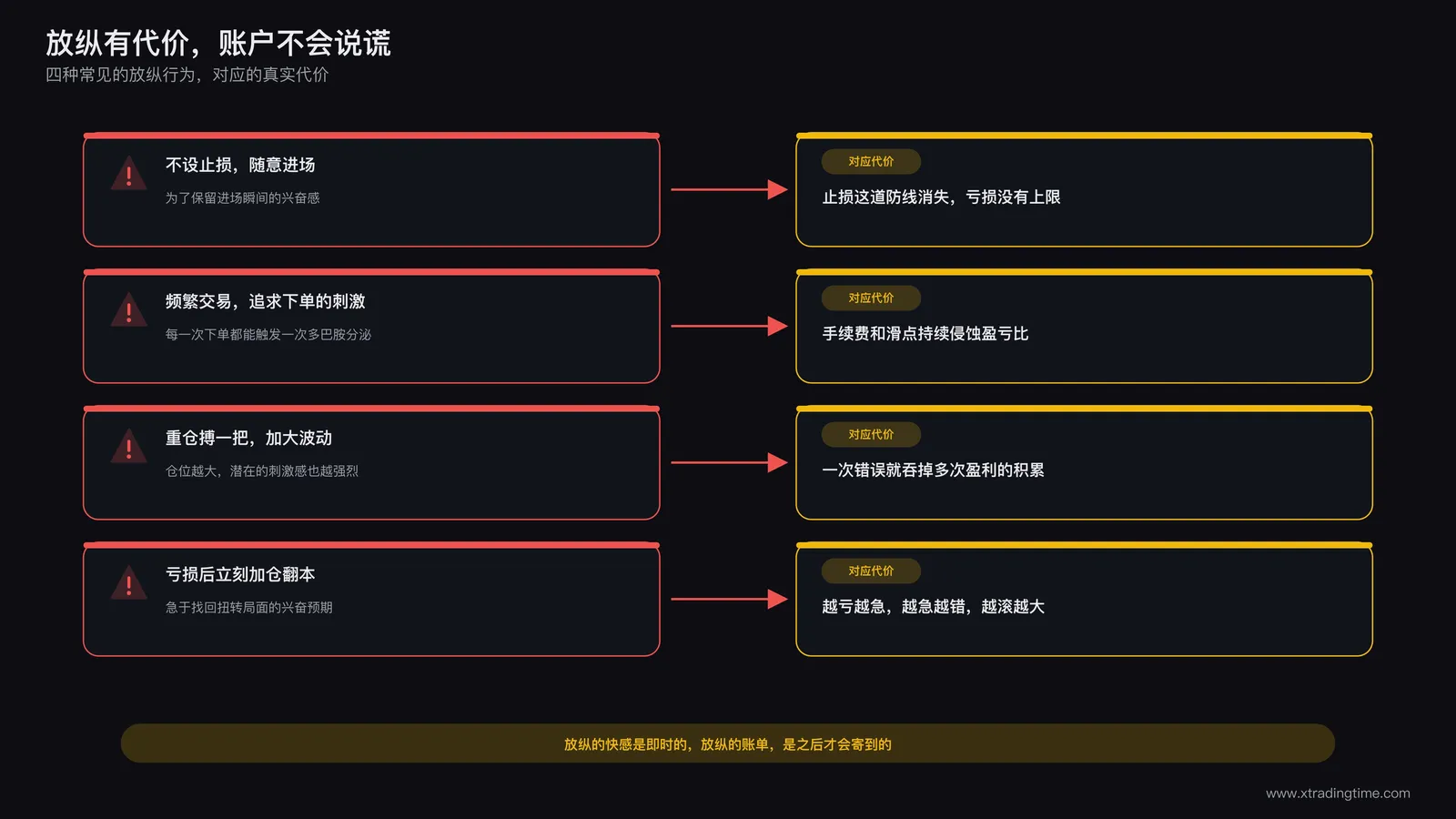 放纵行为与亏损代价对应关系的示意图