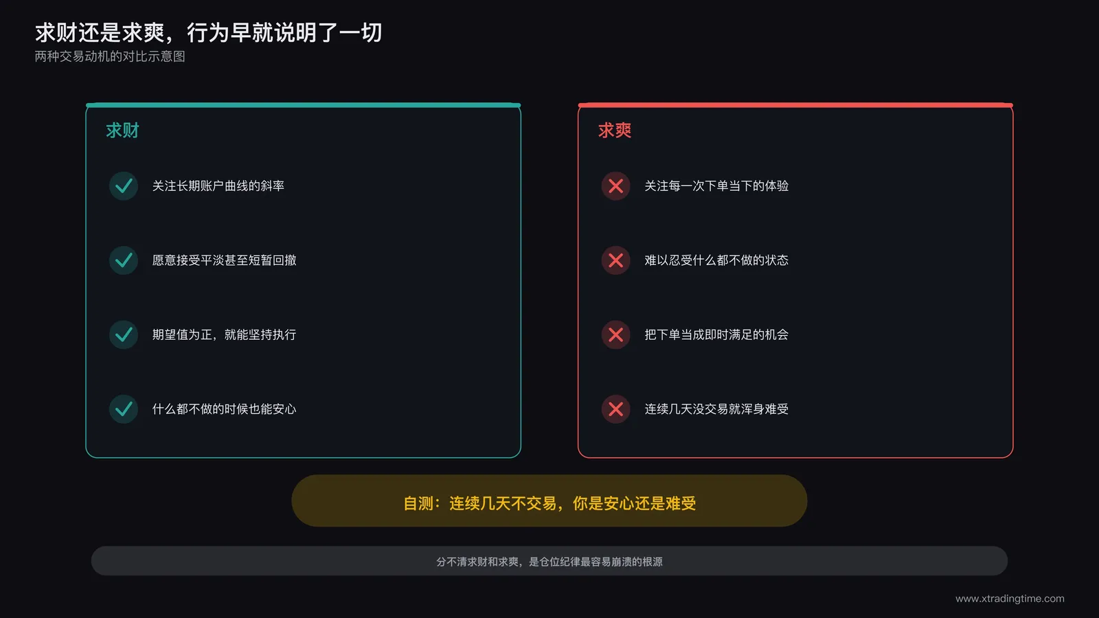 求财与求爽两种不同交易动机的对比示意图