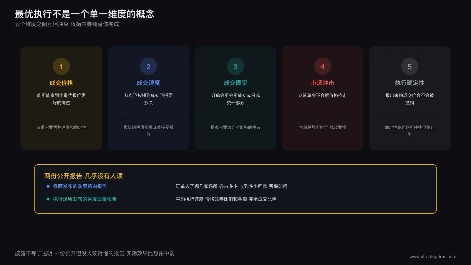 最优执行义务的多维权衡结构