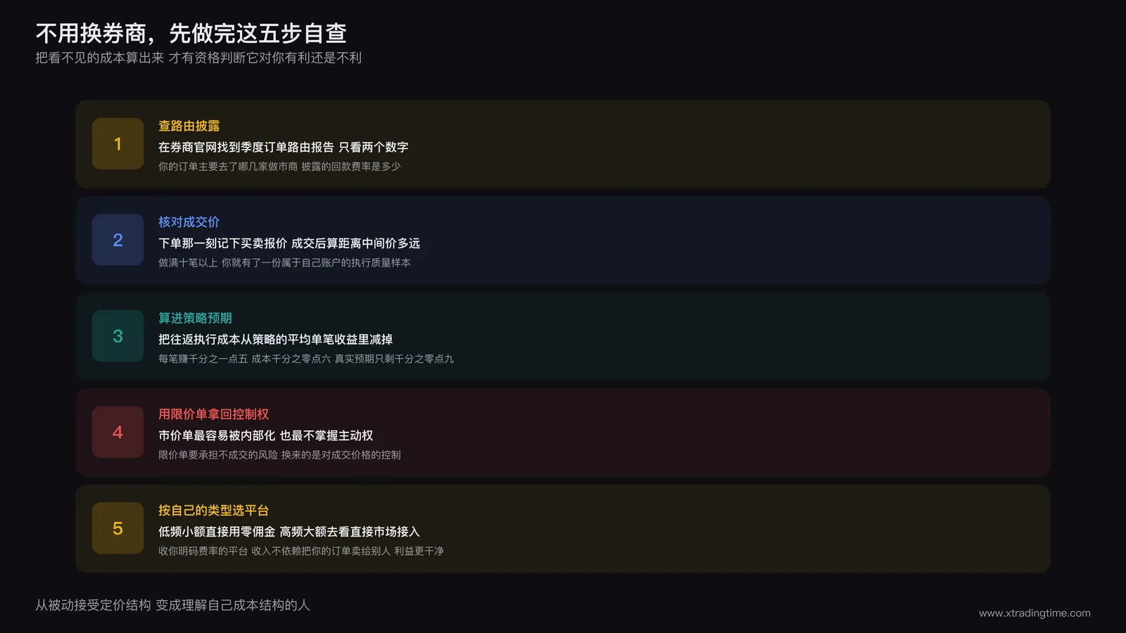 执行质量自查五步清单
