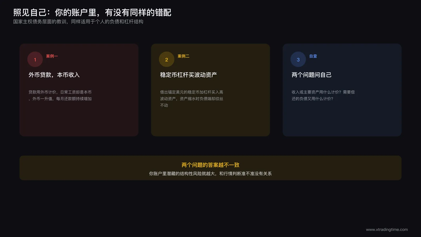 个人货币错配自查清单:外币房贷本币收入、稳定币借贷加杠杆买波动资产两张案例卡片,以及收入计价货币与负债计价货币是否一致的自查问题卡片
