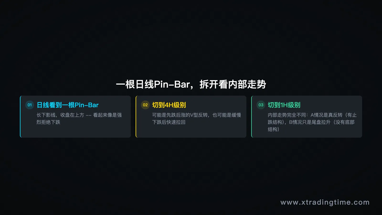 多周期分解