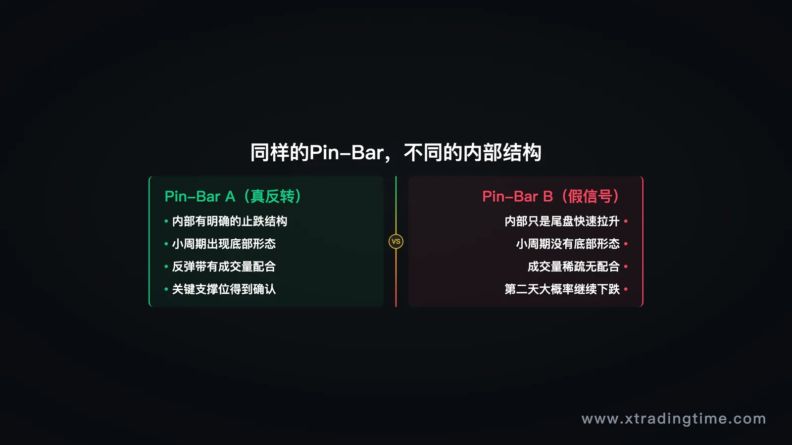 同形不同内