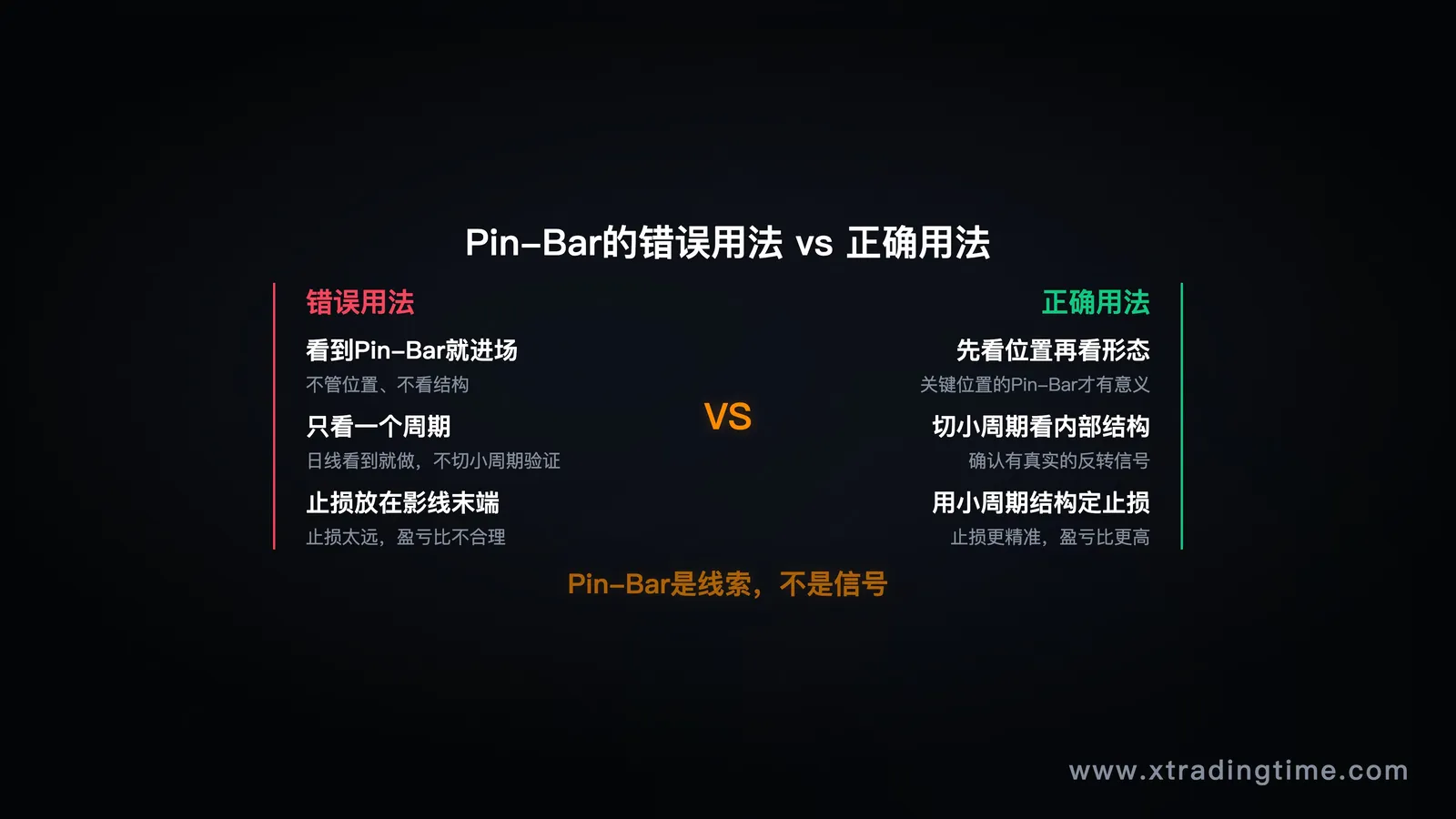 错误vs正确