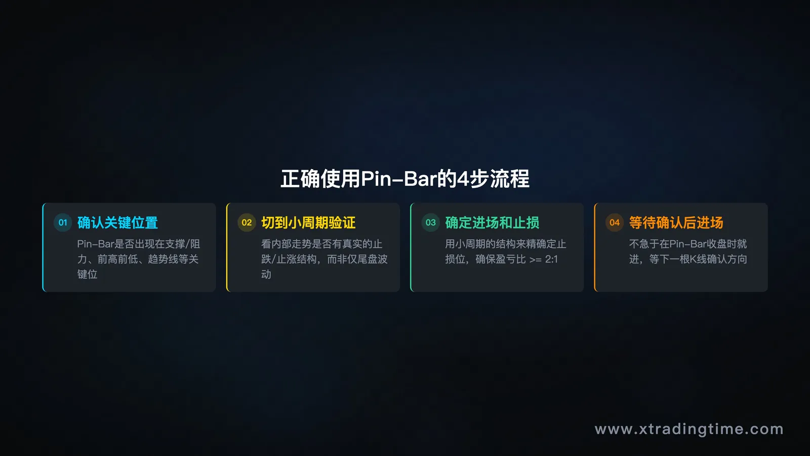 使用流程