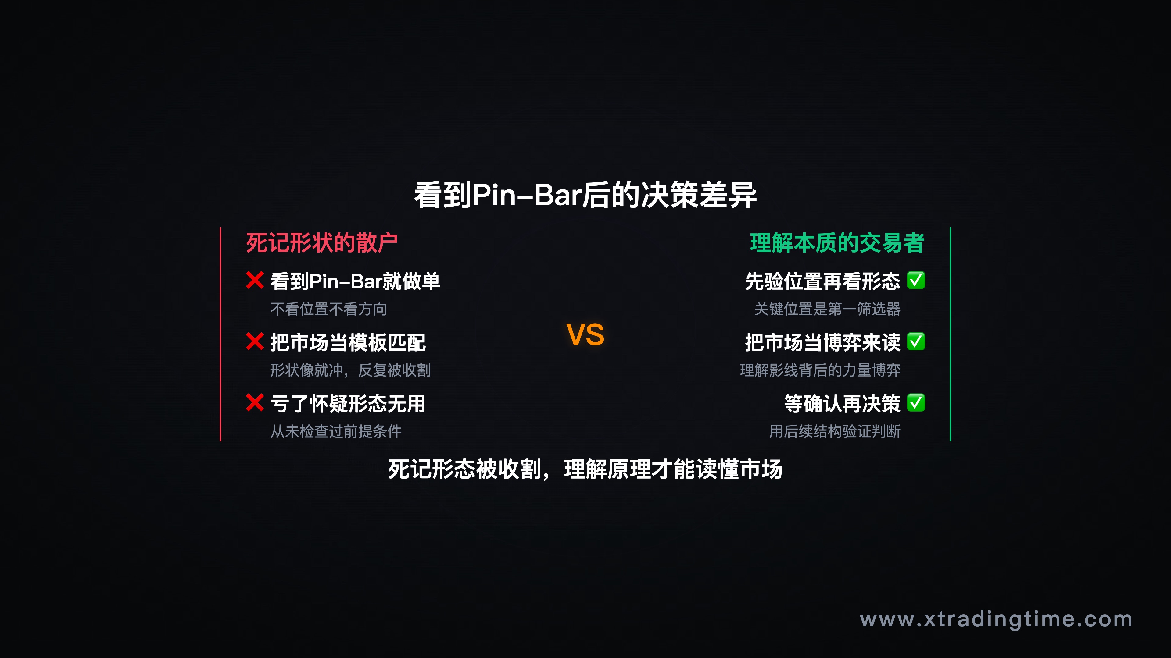 散户vs理解透彻的交易者决策对比