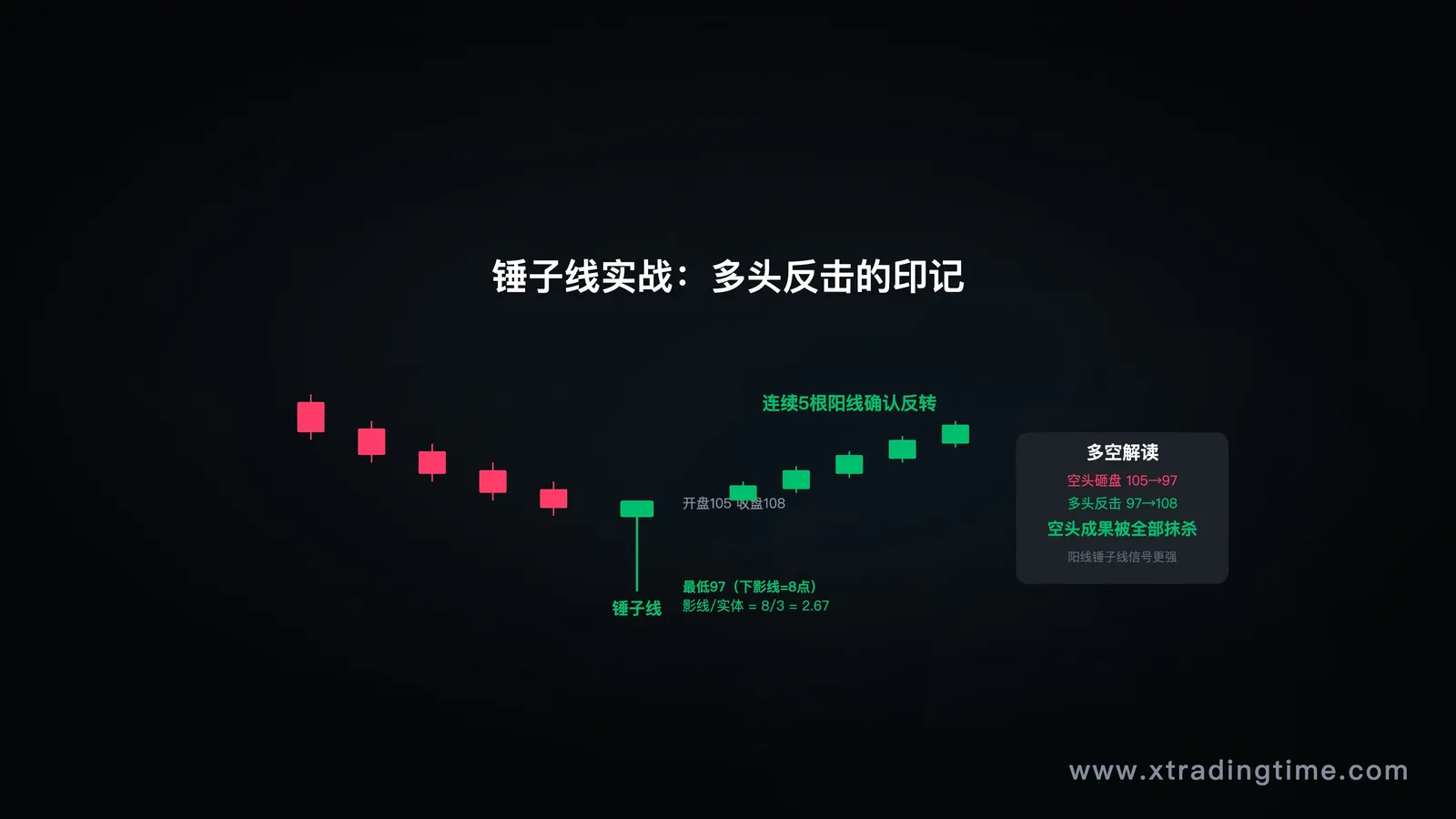 描述