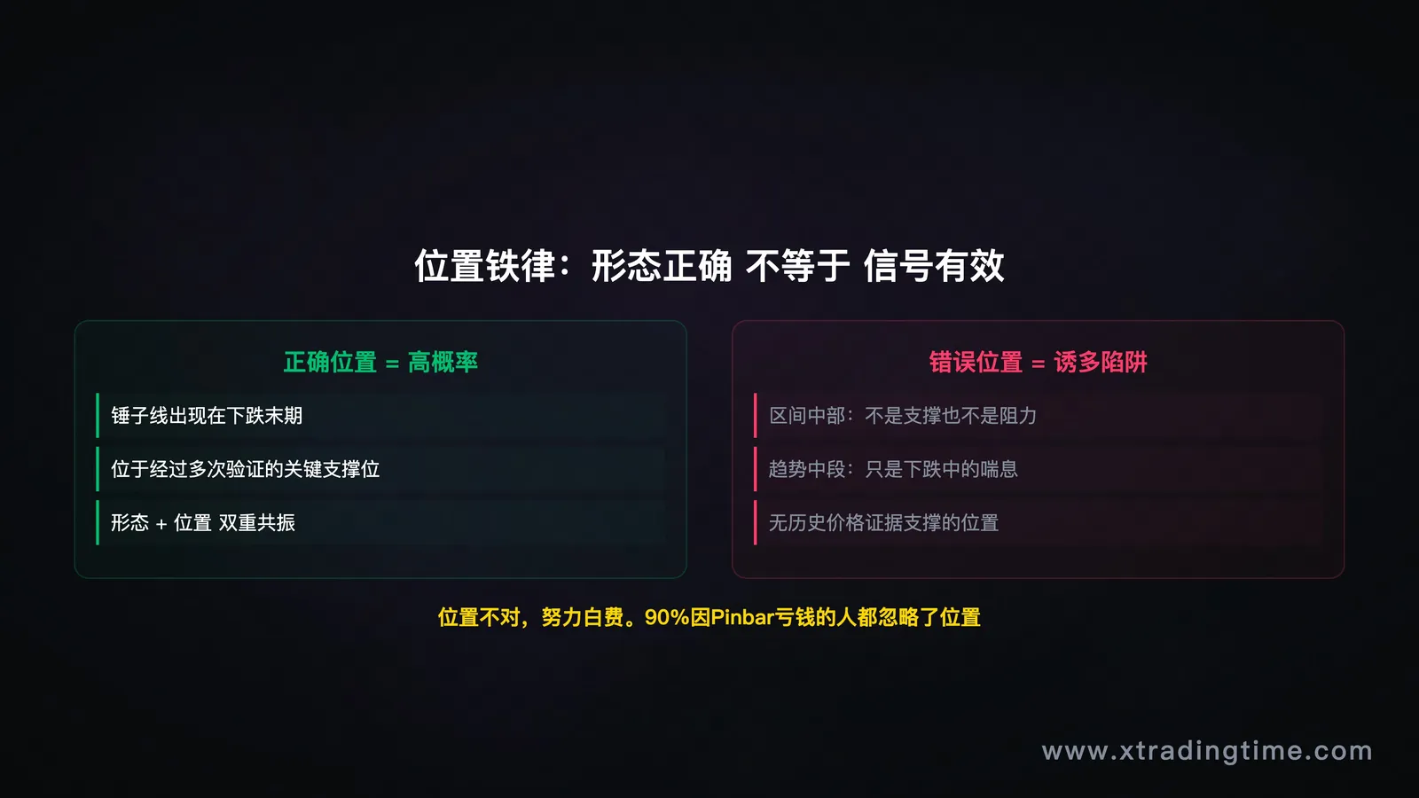 描述
