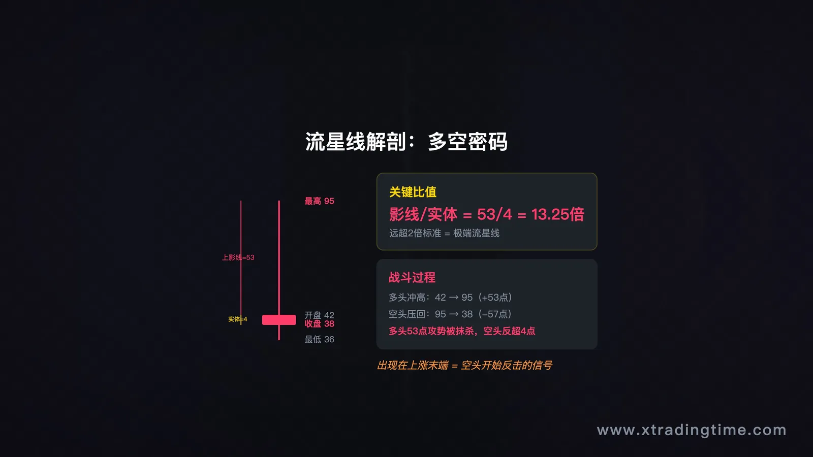 描述