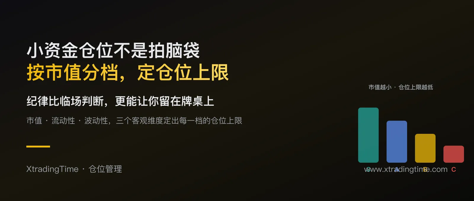 小资金仓位管理终极指南：按市值分档定仓位，永远不下牌桌