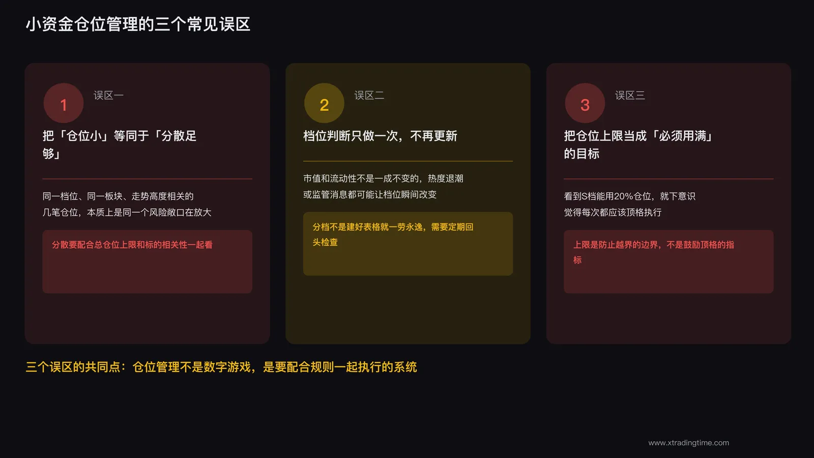小资金仓位管理常见误区