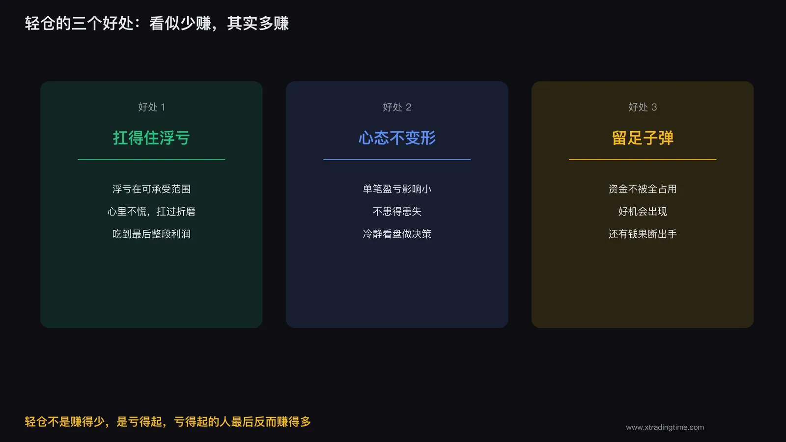 图6:轻仓带来的浮亏承受力与持仓稳定性