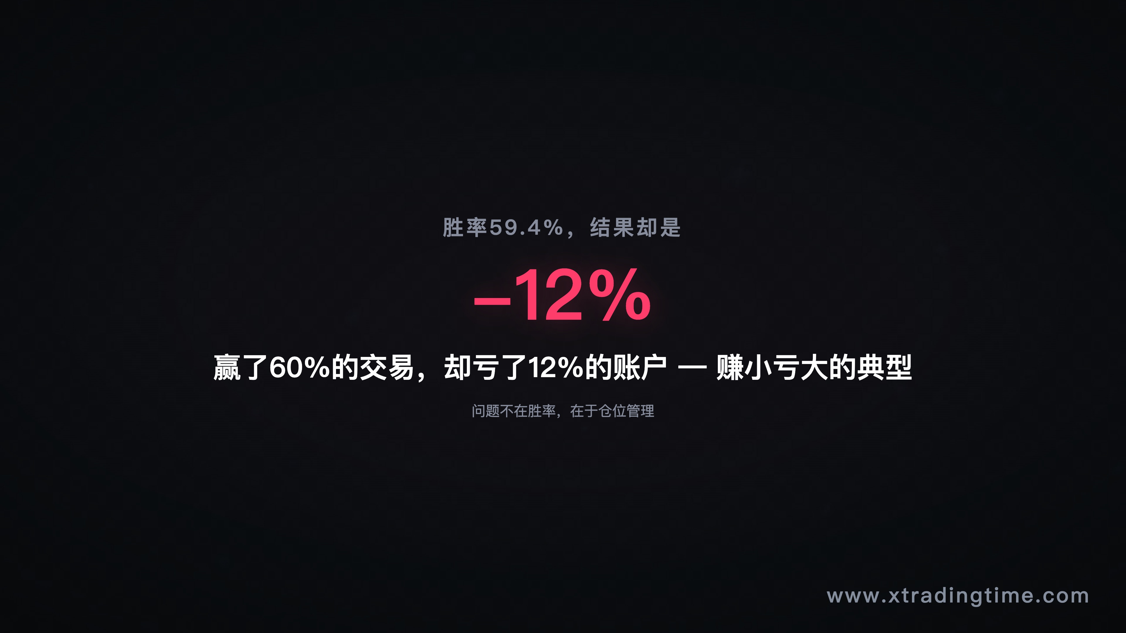 图1：60%胜率的亏损交易记录