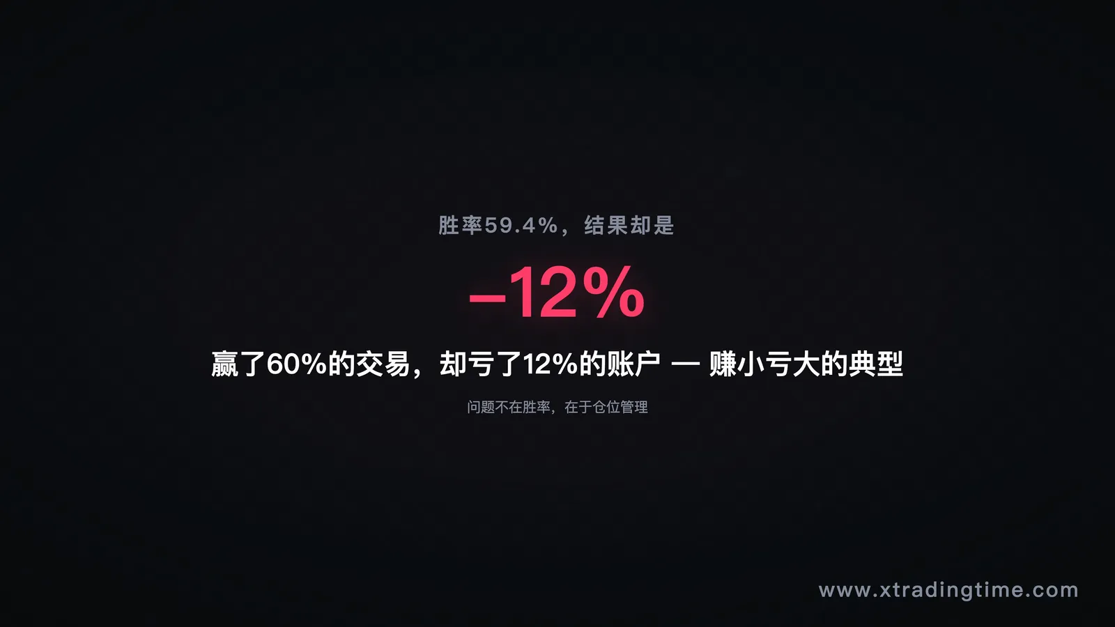 图1:60%胜率的亏损交易记录