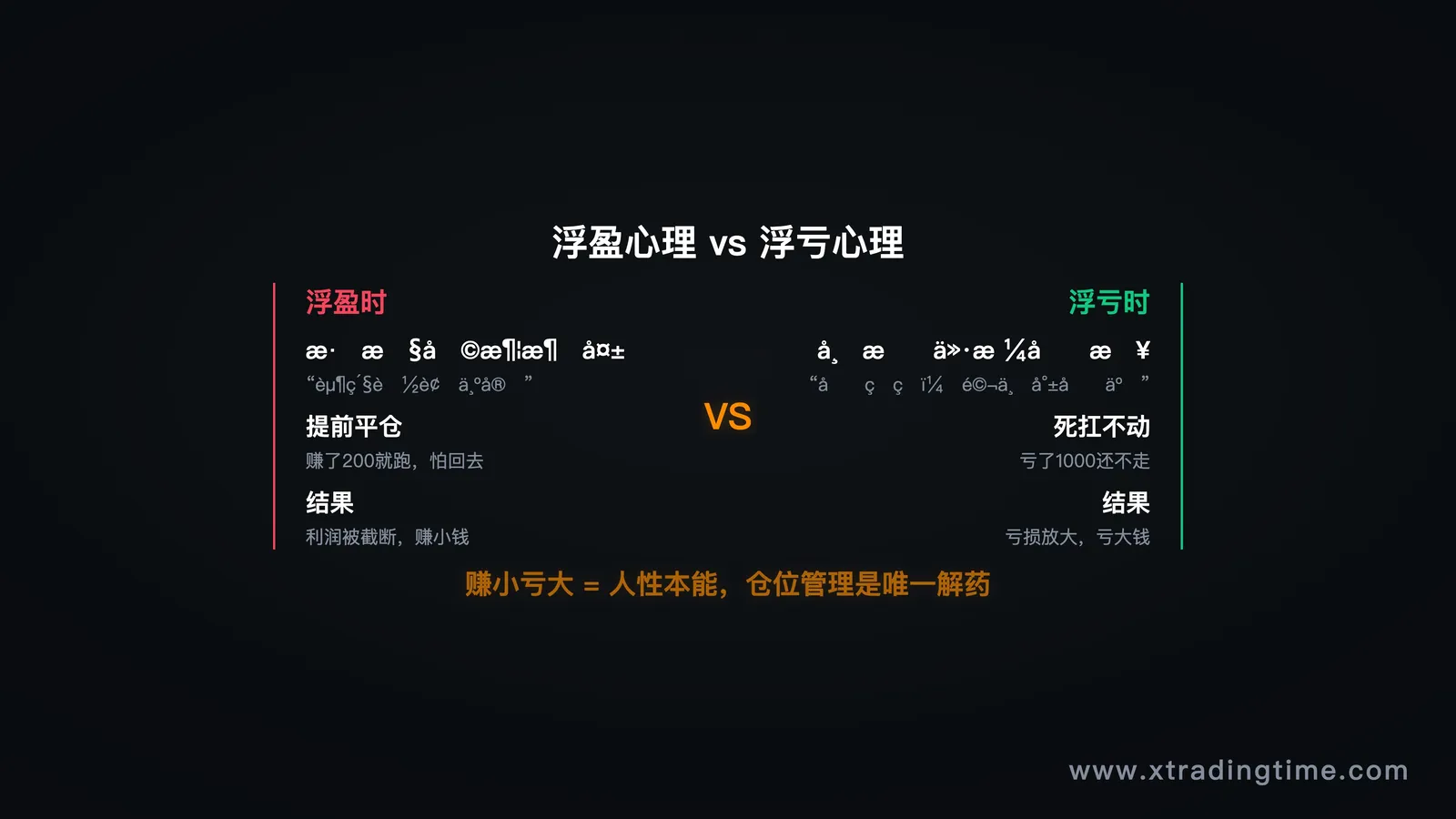 图2:浮盈恐惧 vs 浮亏希望的心理曲线