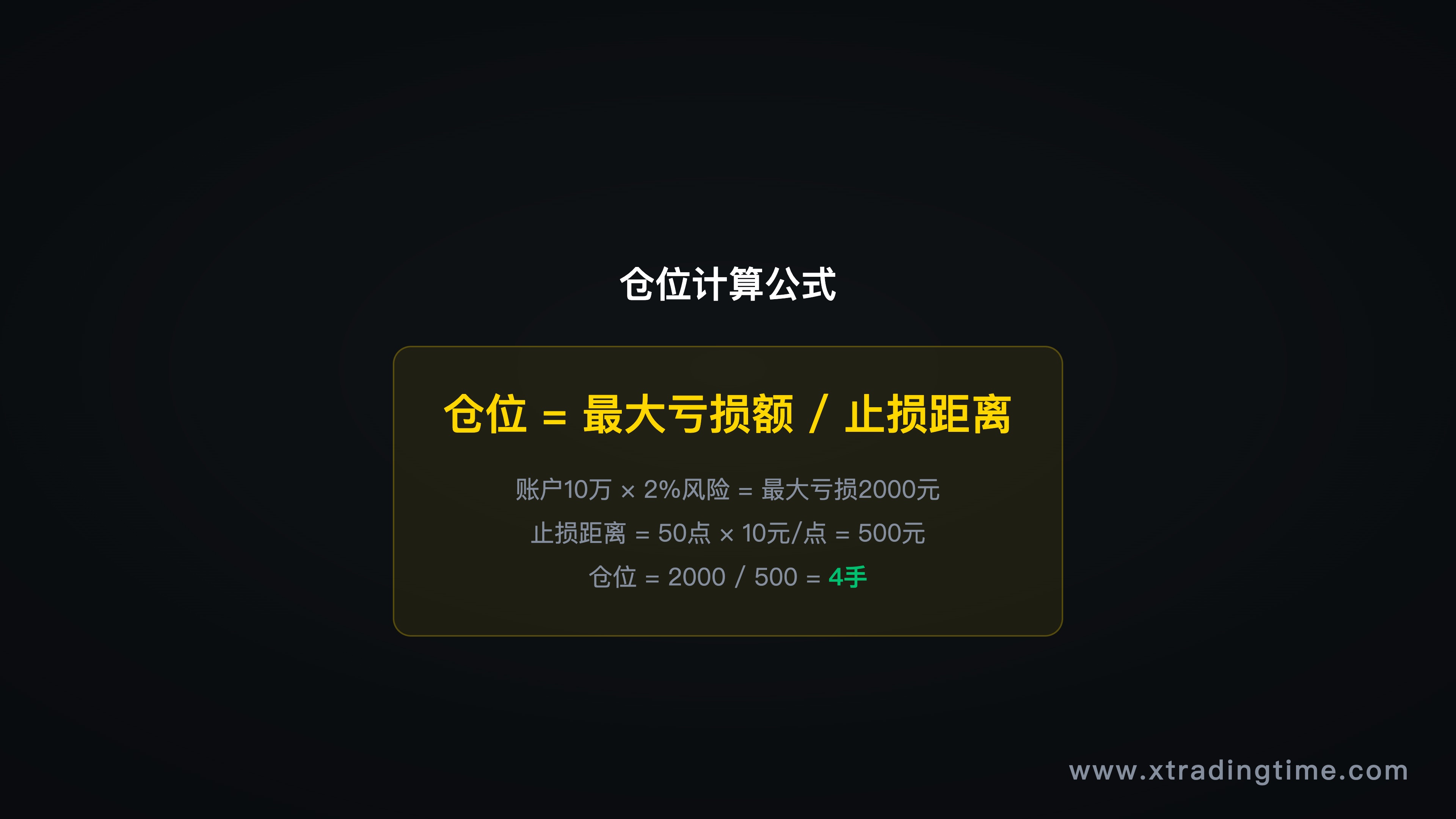 图4：仓位计算公式图解