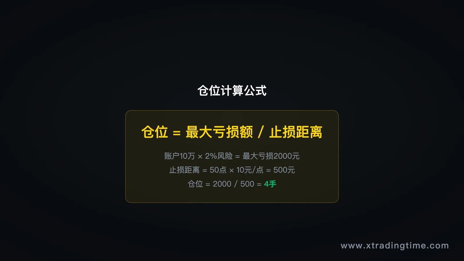 图4:仓位计算公式图解